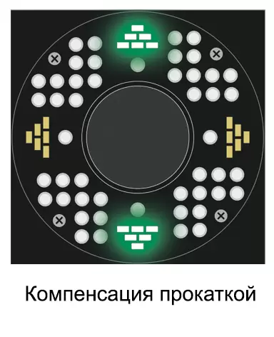 ТехноВектор 7 Superior 7204 TAS стенд сход-развал 3D
